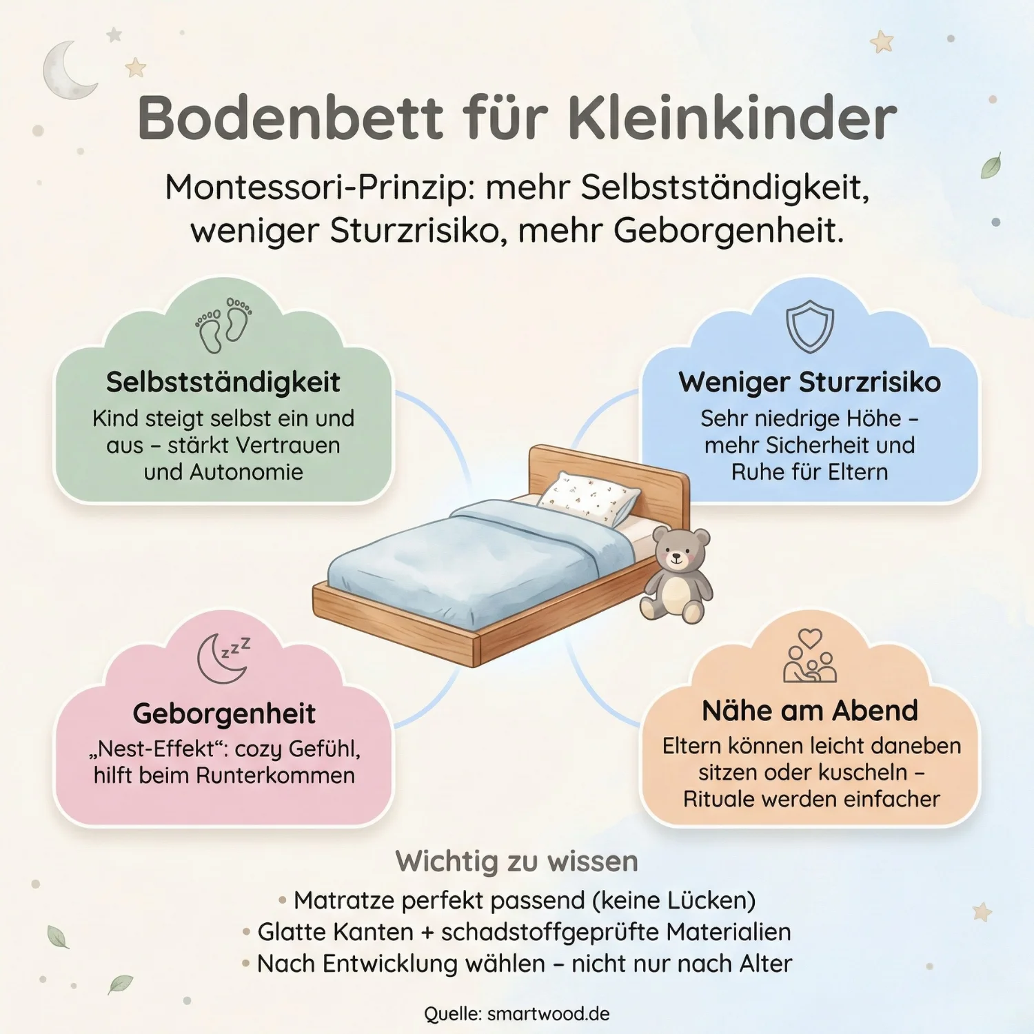 Bodenbett für Kleinkinder: Warum es für Entwicklung und Sicherheit die beste Wahl ist