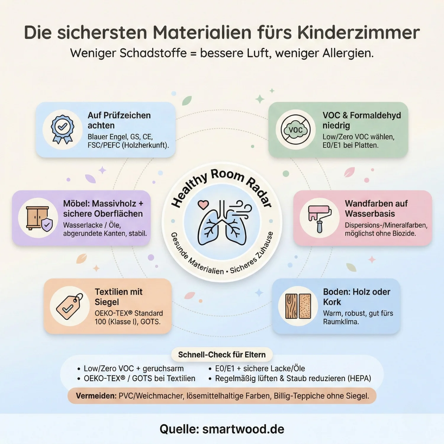 Die sichersten Materialien für Kinderzimmer: Ein umfassender Leitfaden zu Gesundheit und Sicherheit