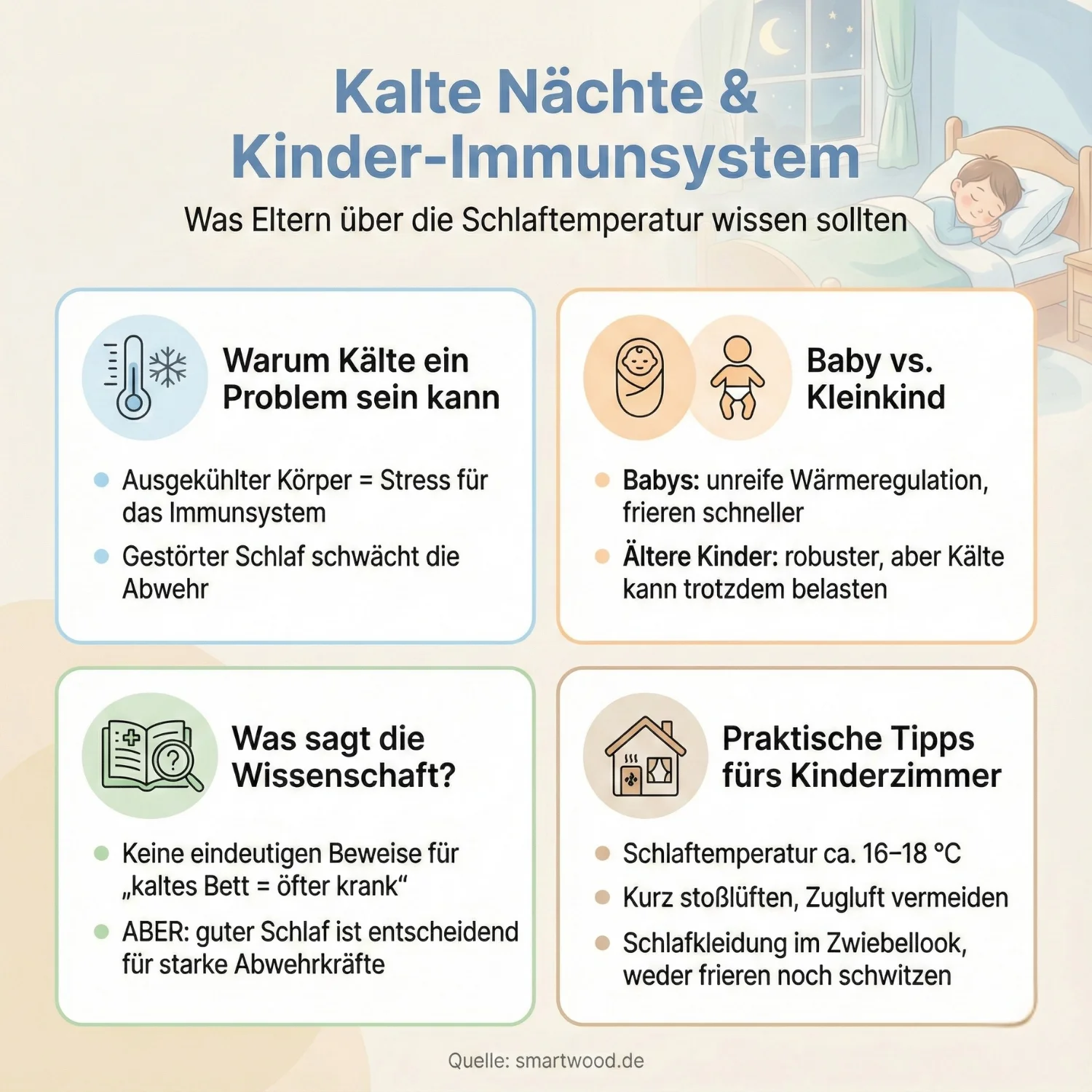 Kalte Nächte und Kinder-Immunsystem – was Eltern über die Schlaftemperatur wissen sollten