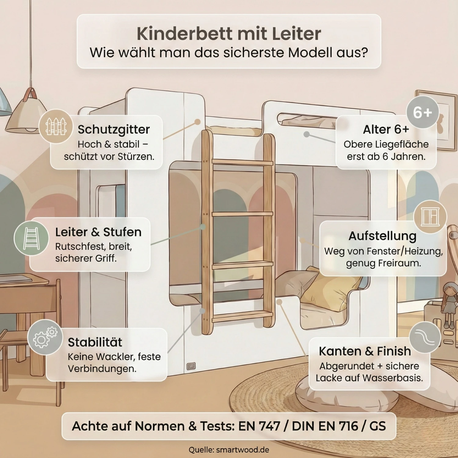 Kinderbett mit Leiter - Wie wählt man das sicherste Modell aus