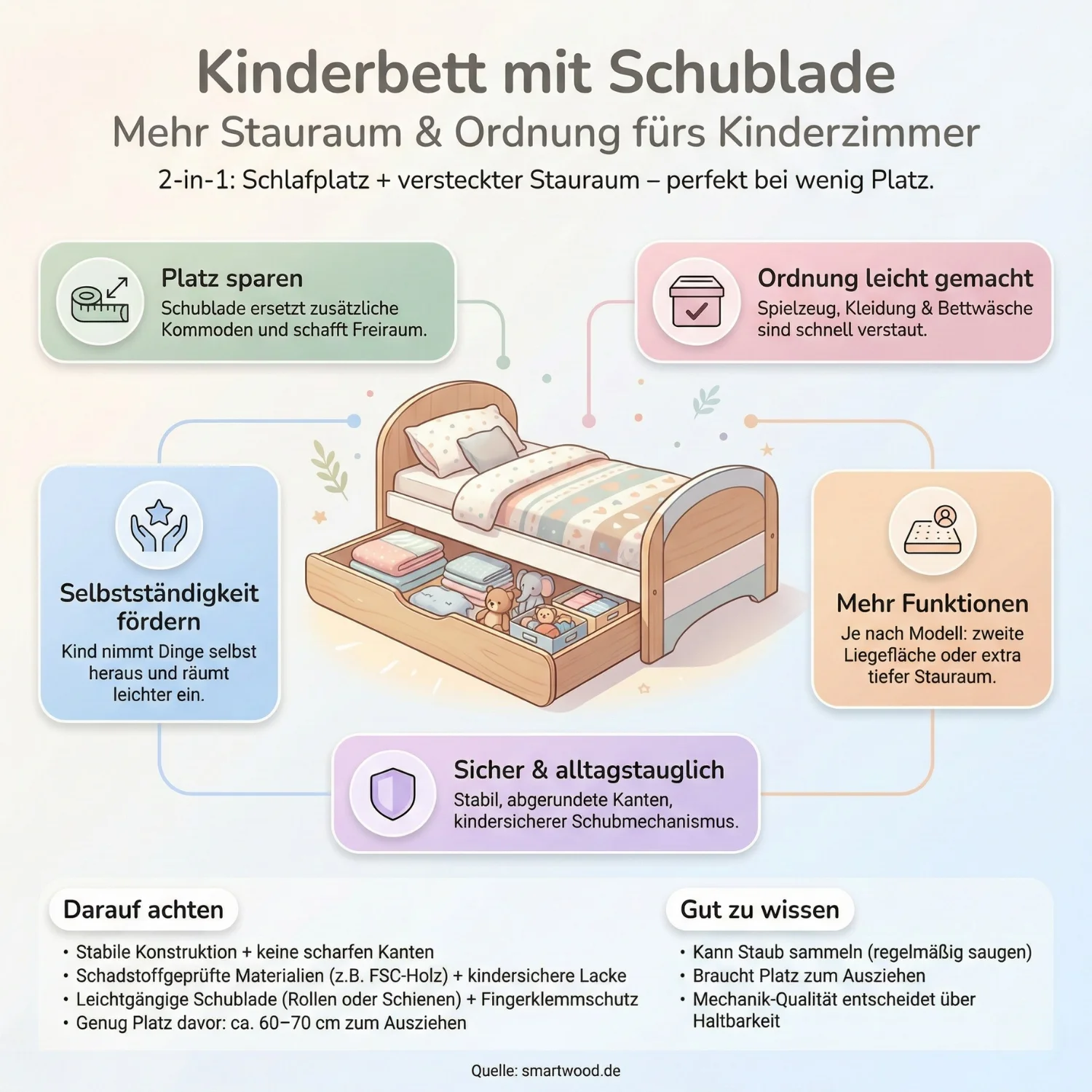Kinderbett mit Schublade: Mehr Stauraum & Ordnung fürs Kinderzimmer