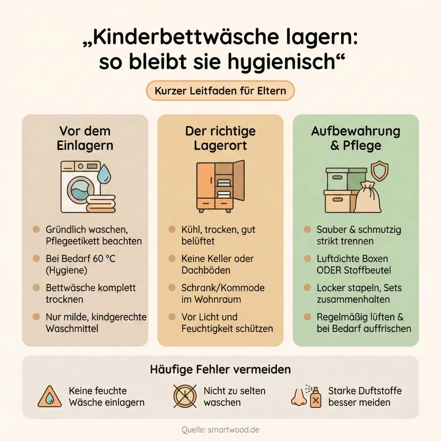 Kinderbettwäsche lagern So geht's hygienisch & richtig