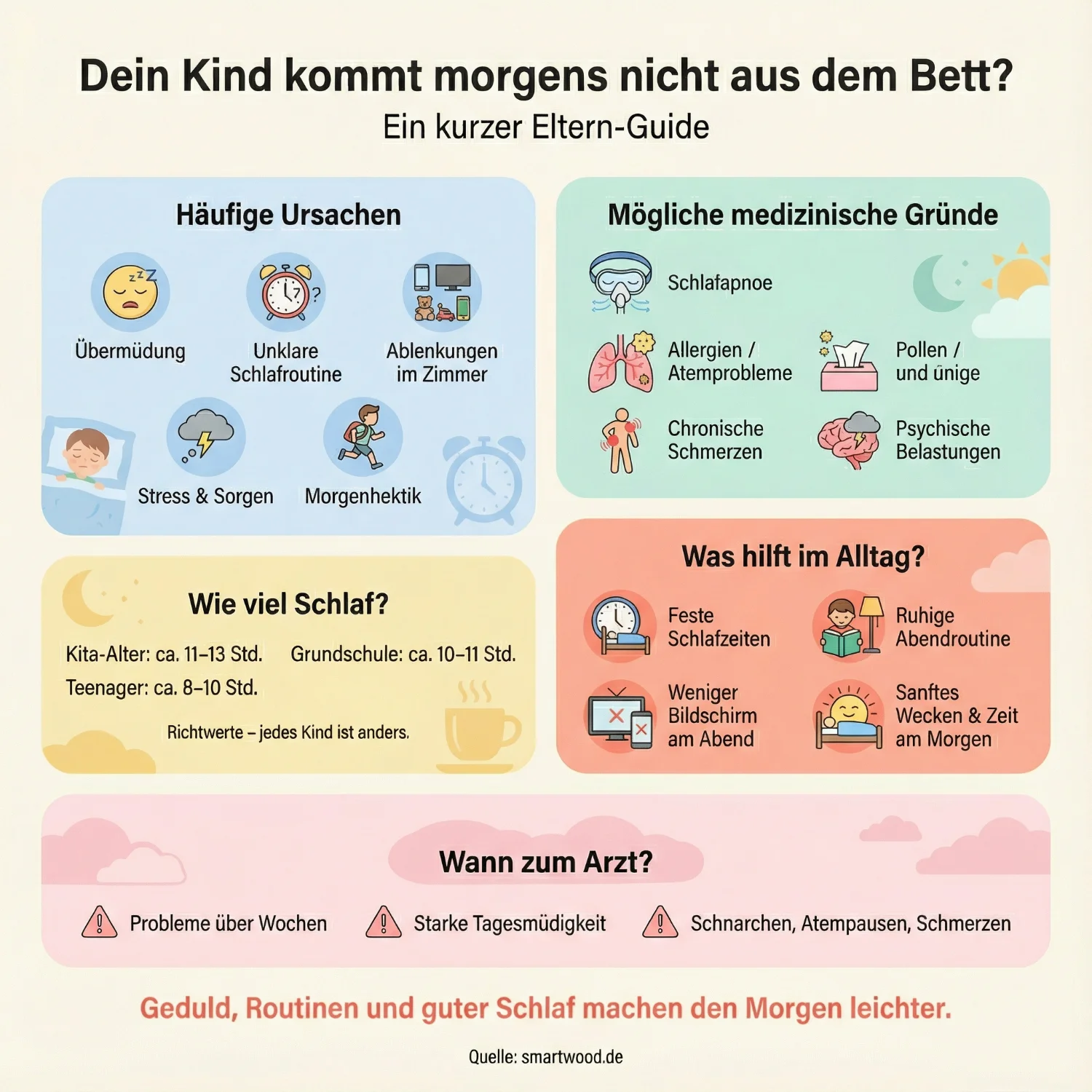 Dein Kind kommt morgens nicht aus dem Bett? Ein kurzer Eltern-Guide