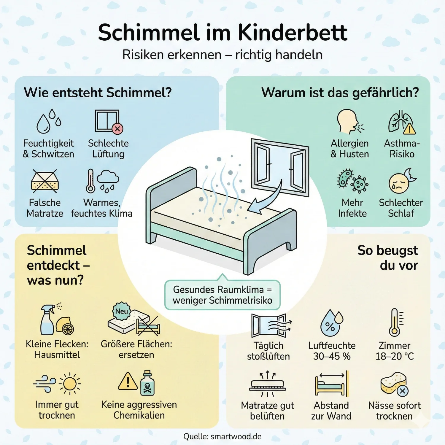 Schimmel im Kinderbett - Risiken erkennen - richtig handeln