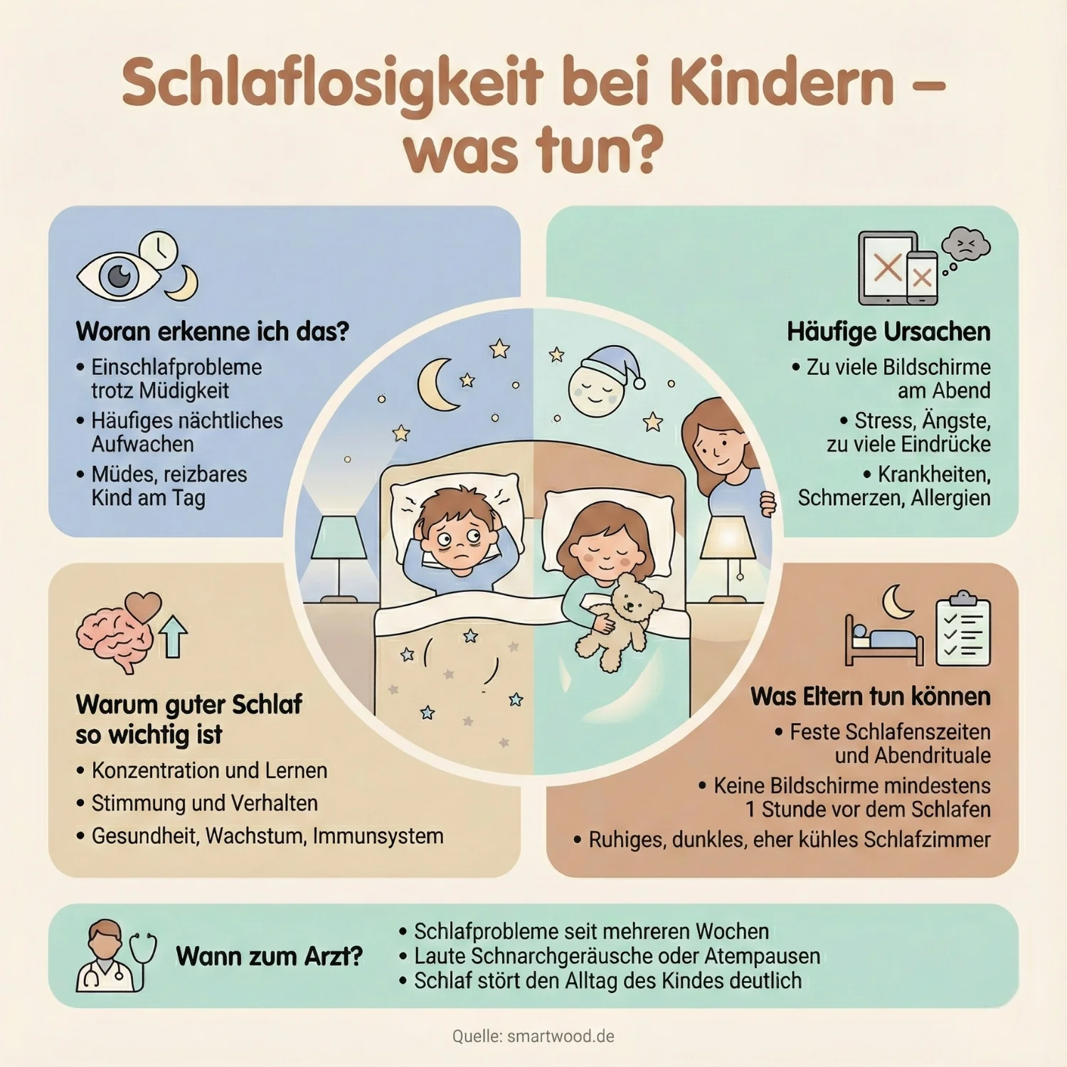 Schlaflosigkeit bei Kindern - was tun?