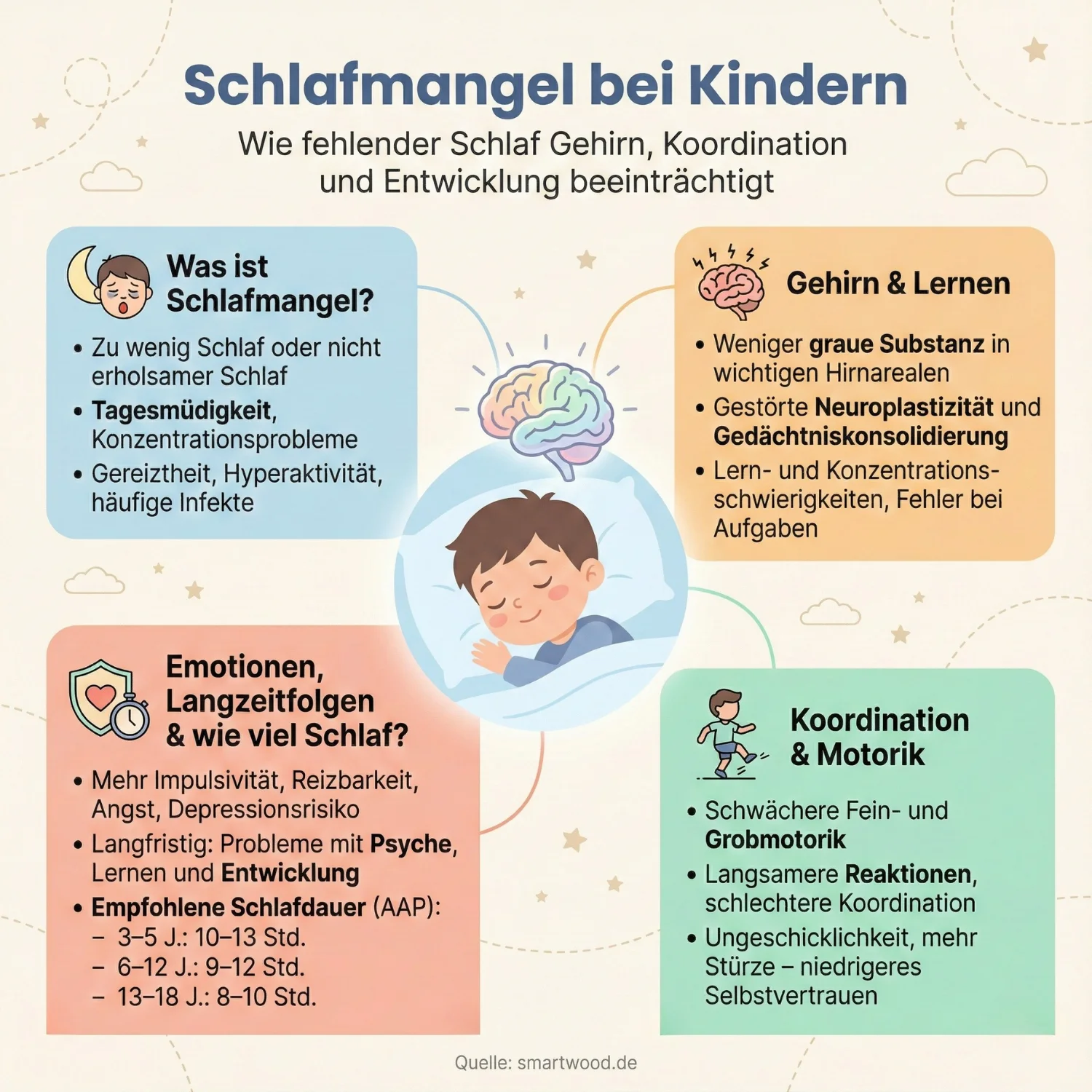 Schlafmangel bei Kindern - Wie fehlender Schlaf Gehirn, Koordination und Entwicklung beeinträchtigt