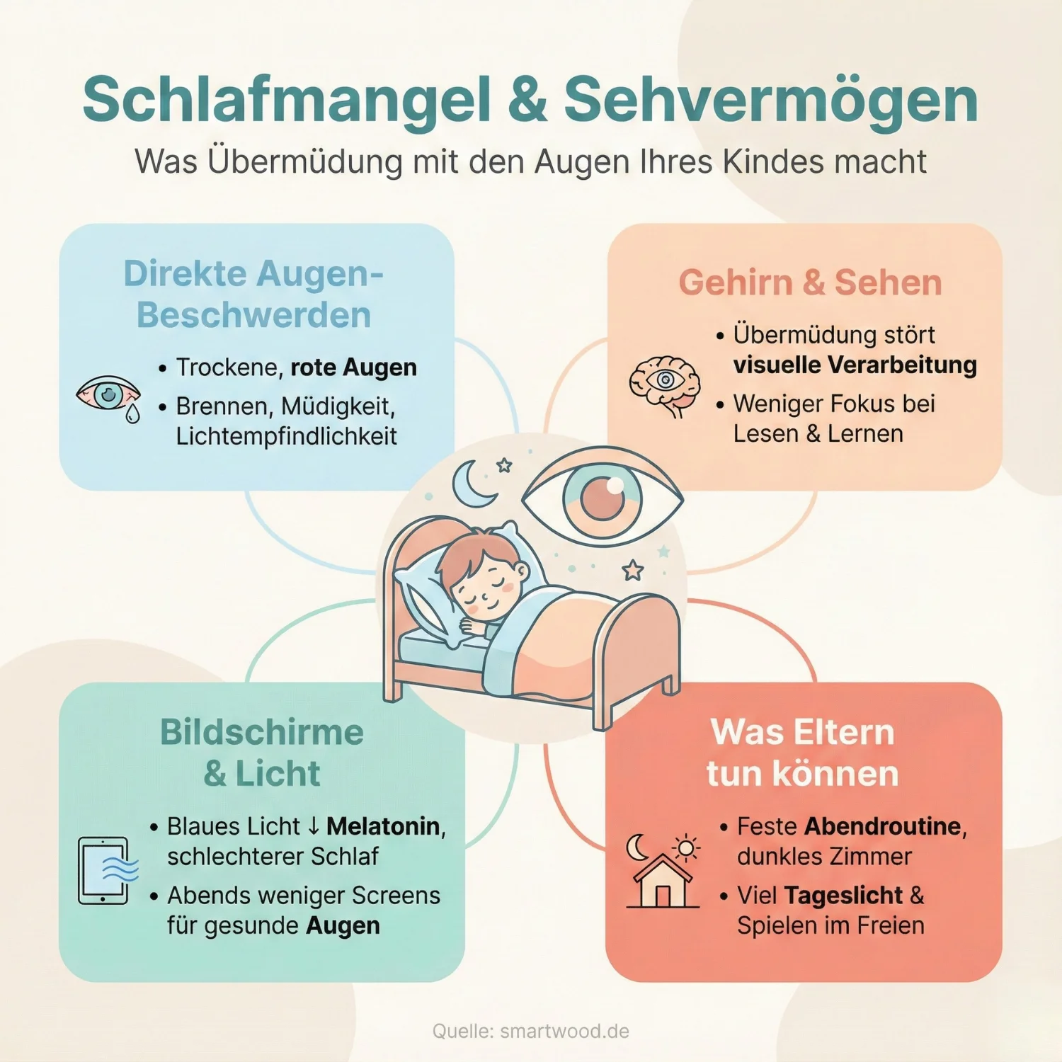 Sieht ein übermüdetes Kind schlechter Schlaf und das Sehvermögen Ihres Kindes