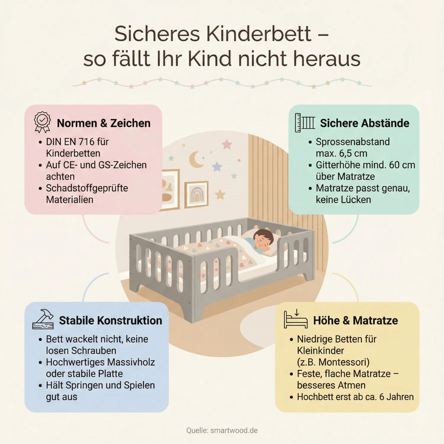 Infografik Wie wählt man ein sicheres Kinderbett aus, damit Ihr Kleinkind nicht herausfällt?