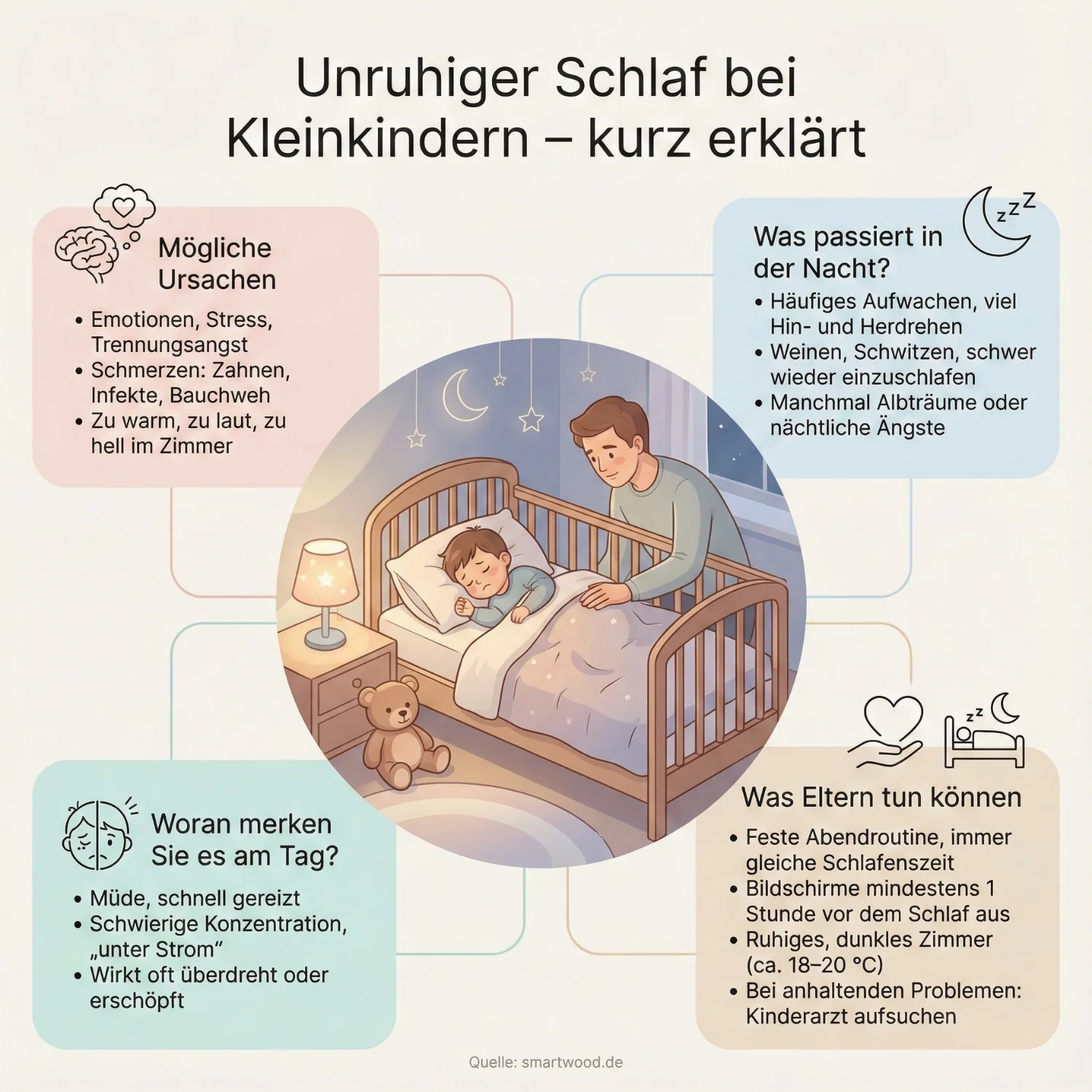 Unruhiger Schlaf bei Kleinkindern - kurz erklärt