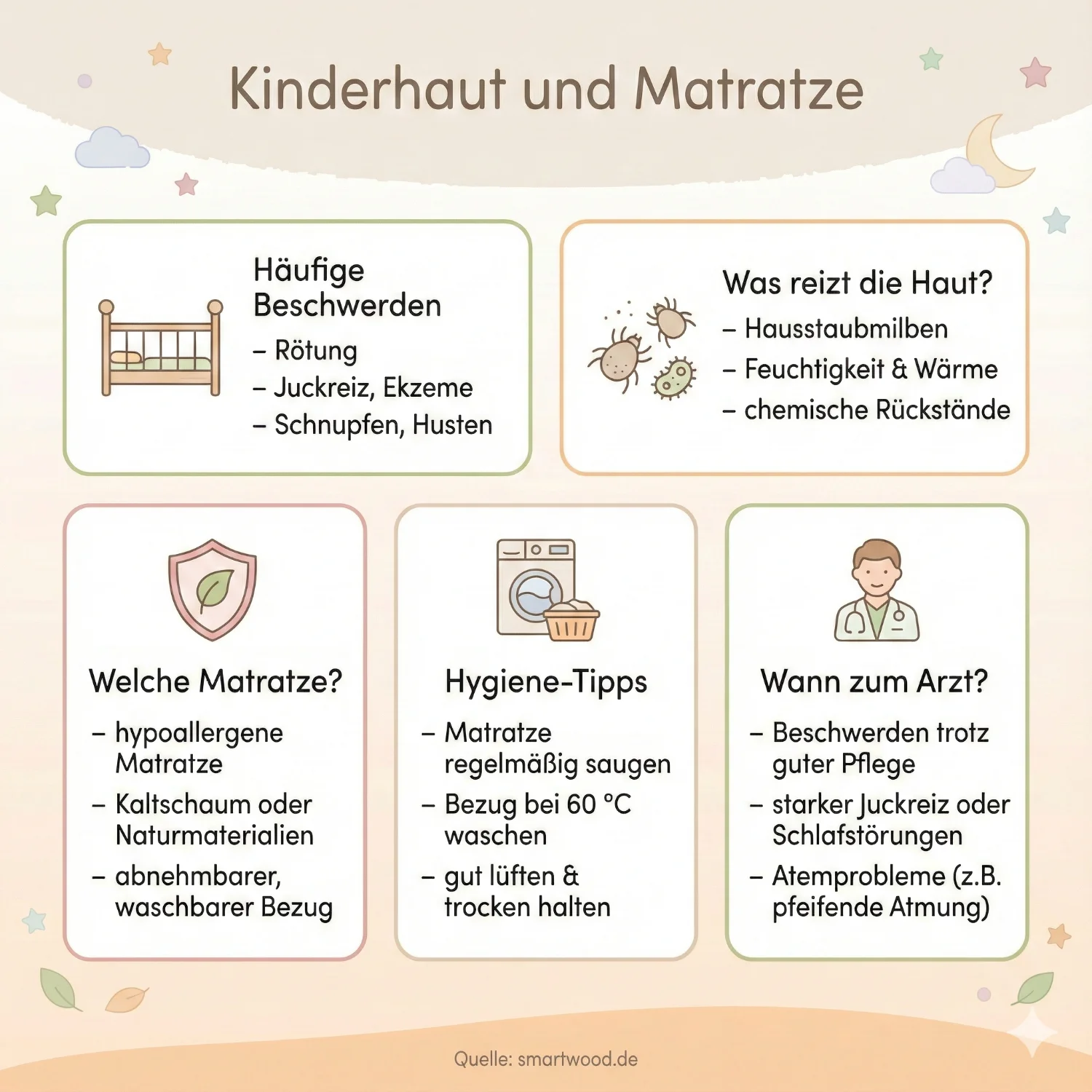 Kinderhaut und Matratze - Eine oft übersehene Verbindung