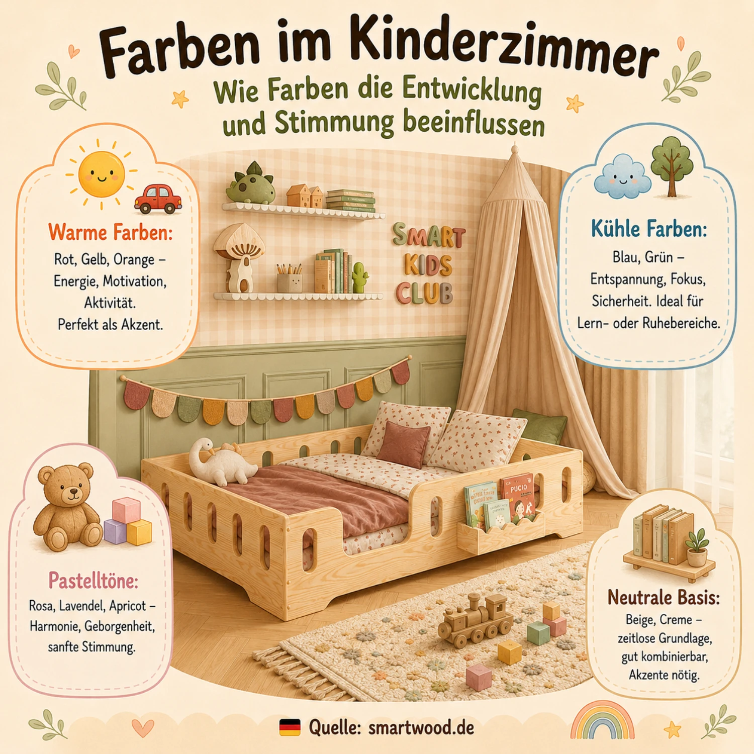 Infografik: wie Farben im Kinderzimmer Konzentration, Stimmung und Entwicklung beeinflussen - Leitfaden für die richtige Farbpalette. smartwood.de