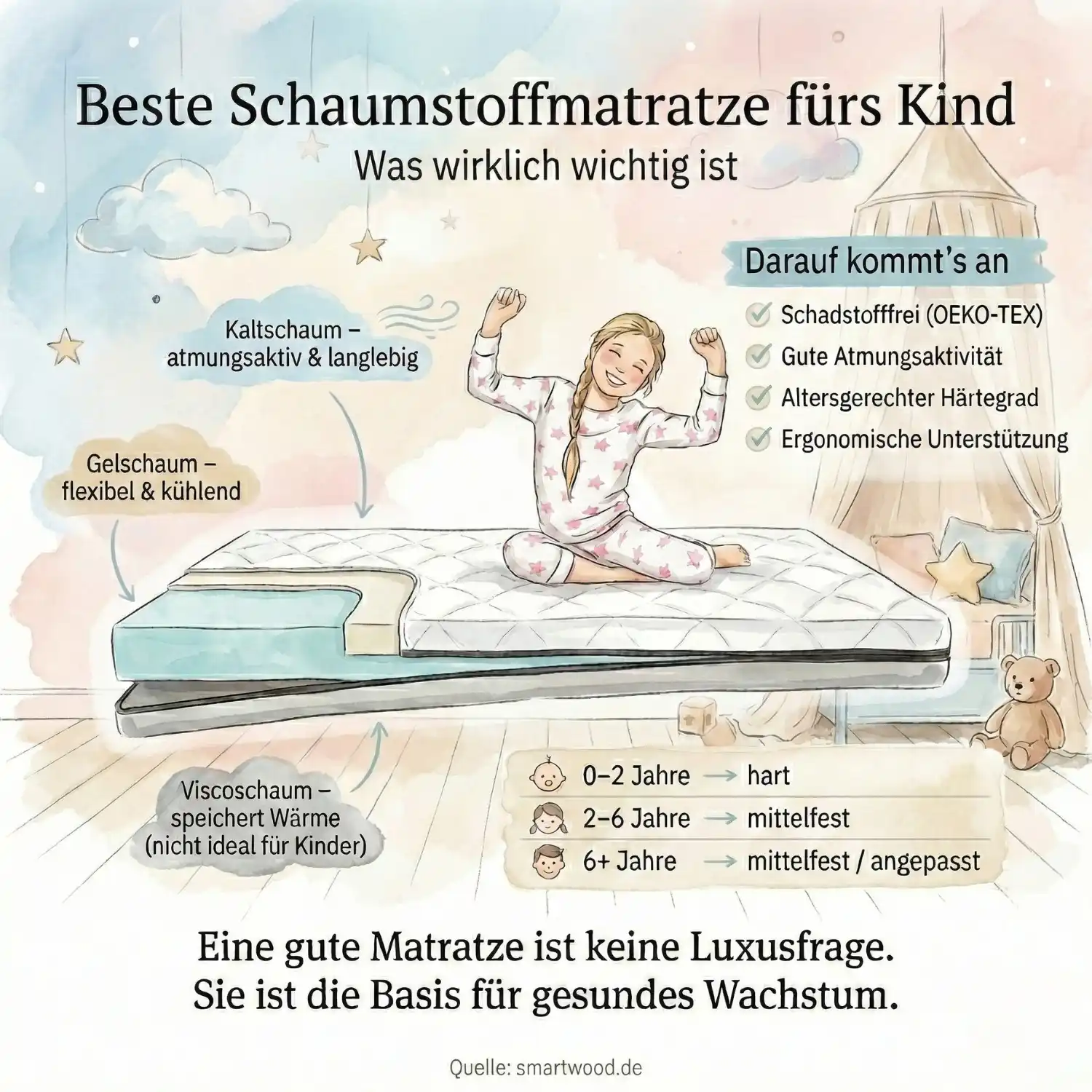 Beste Schaumstoffmatratze fürs Kind – Ratgeber