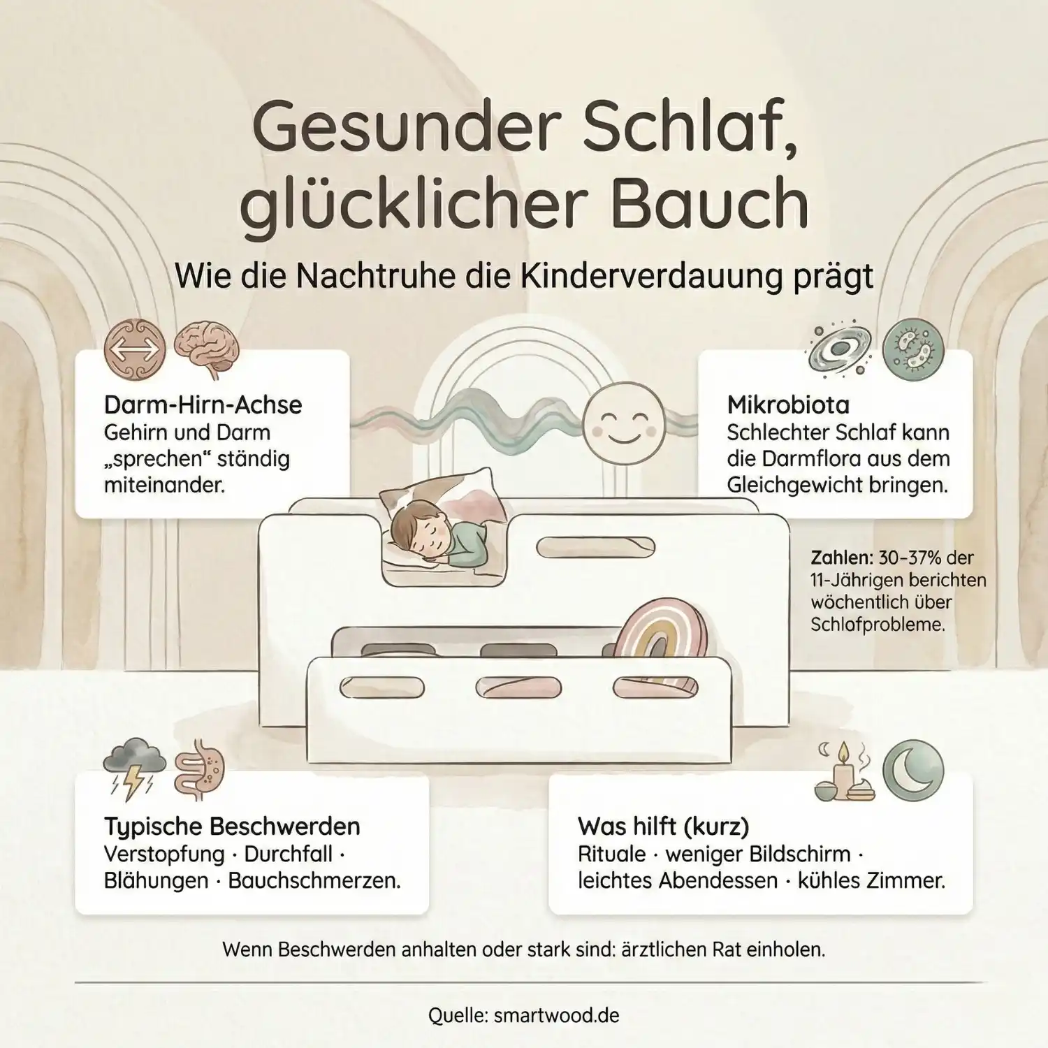 Gesunder Schlaf, glücklicher Bauch: Wie die Nachtruhe die Kinderverdauung prägt