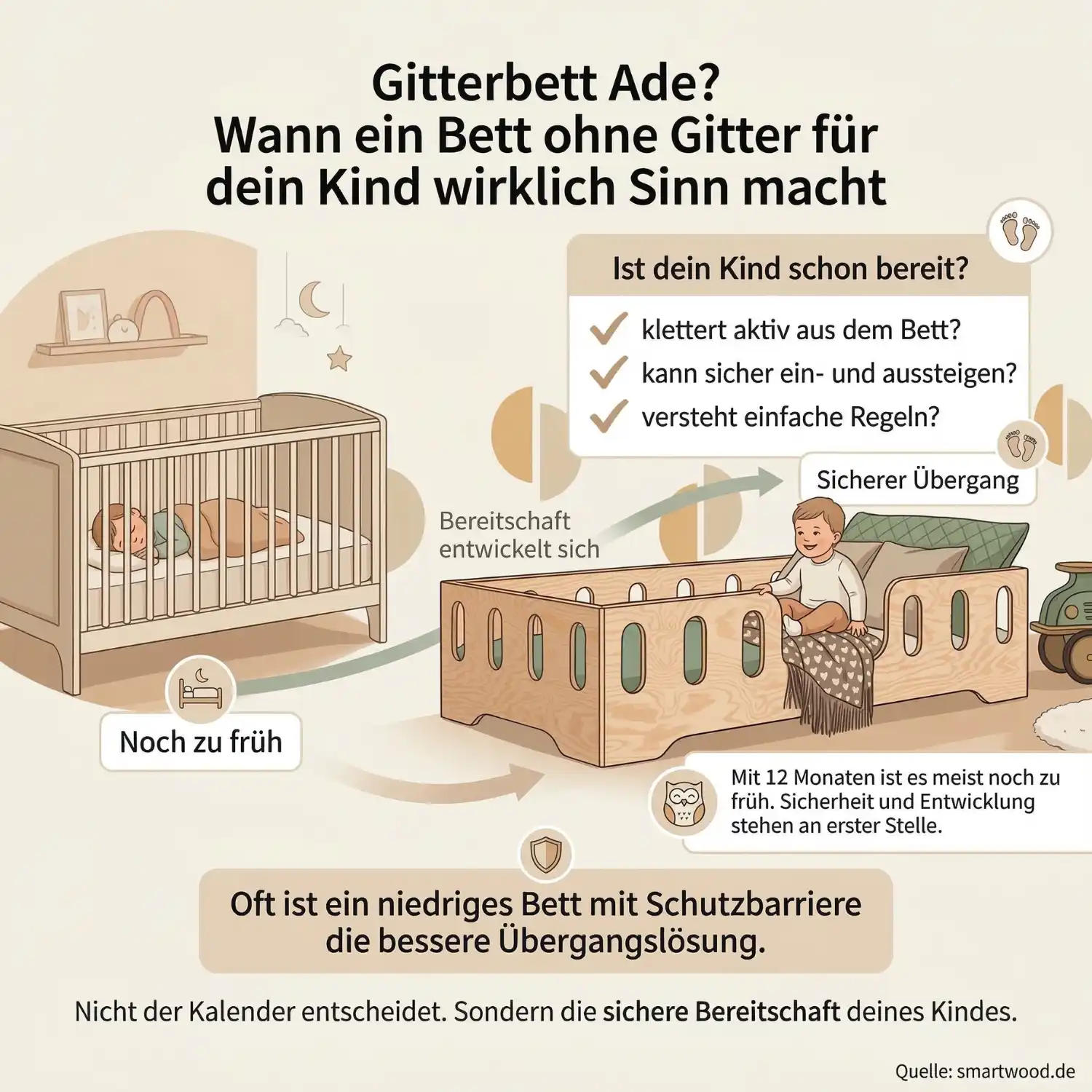 Gitterbett Ade? Wann ein Bett ohne Gitter für dein Kind wirklich Sinn macht