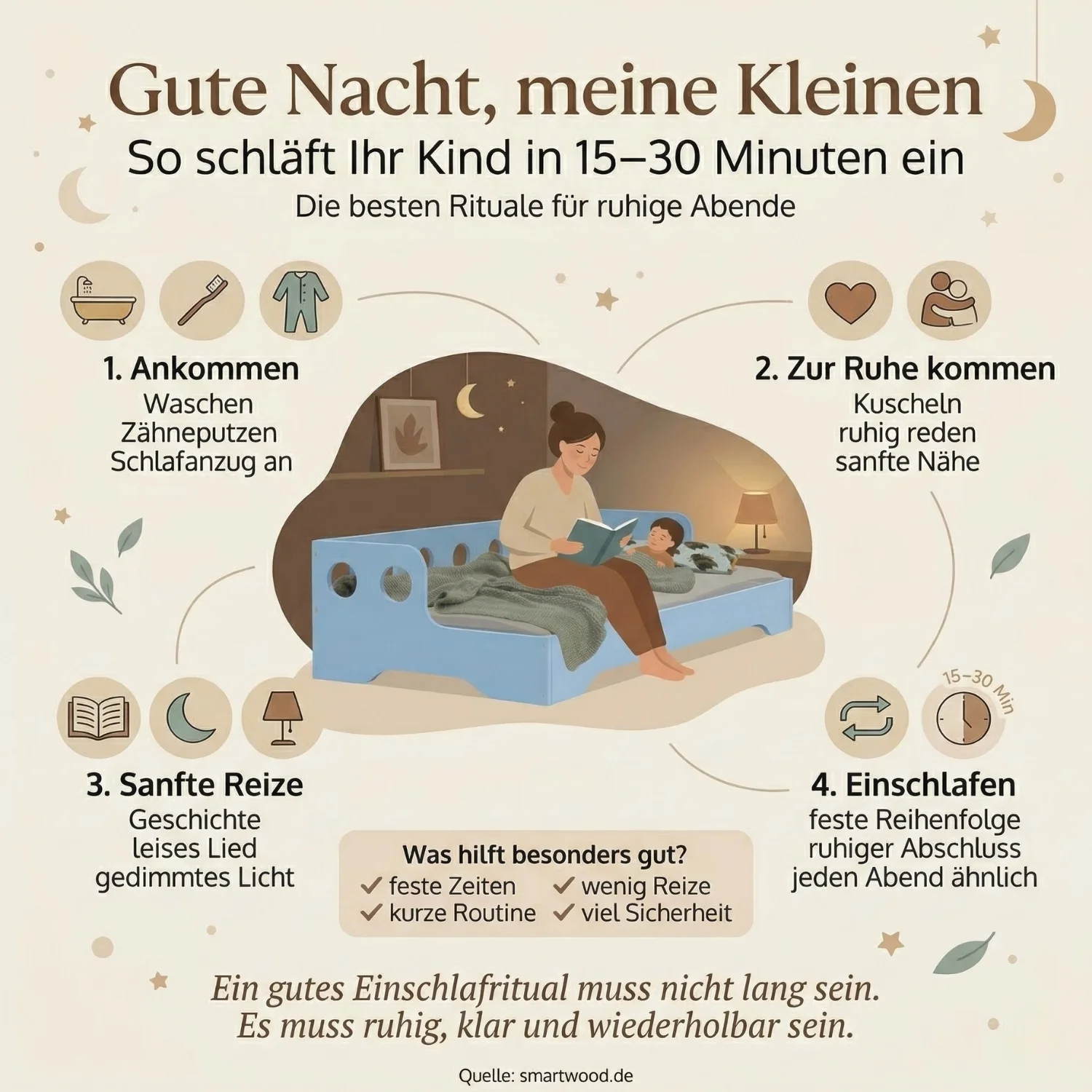 Gute Nacht, meine Kleinen: So schläft Ihr Kind in 15-30 Minuten ein - die besten Rituale!