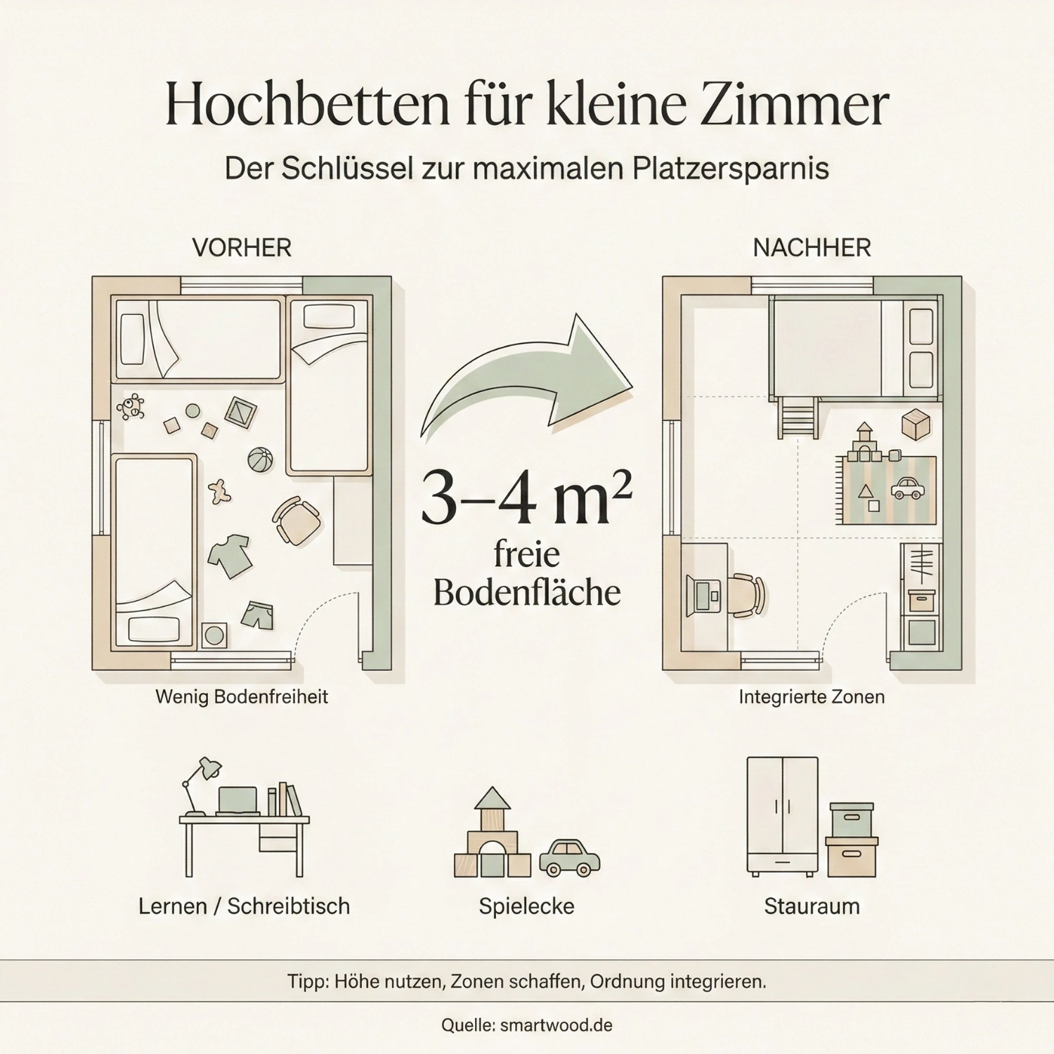 Hochbetten für kleine Zimmer - Der Schlüssel zur maximalen Platzersparnis und Funktionalität