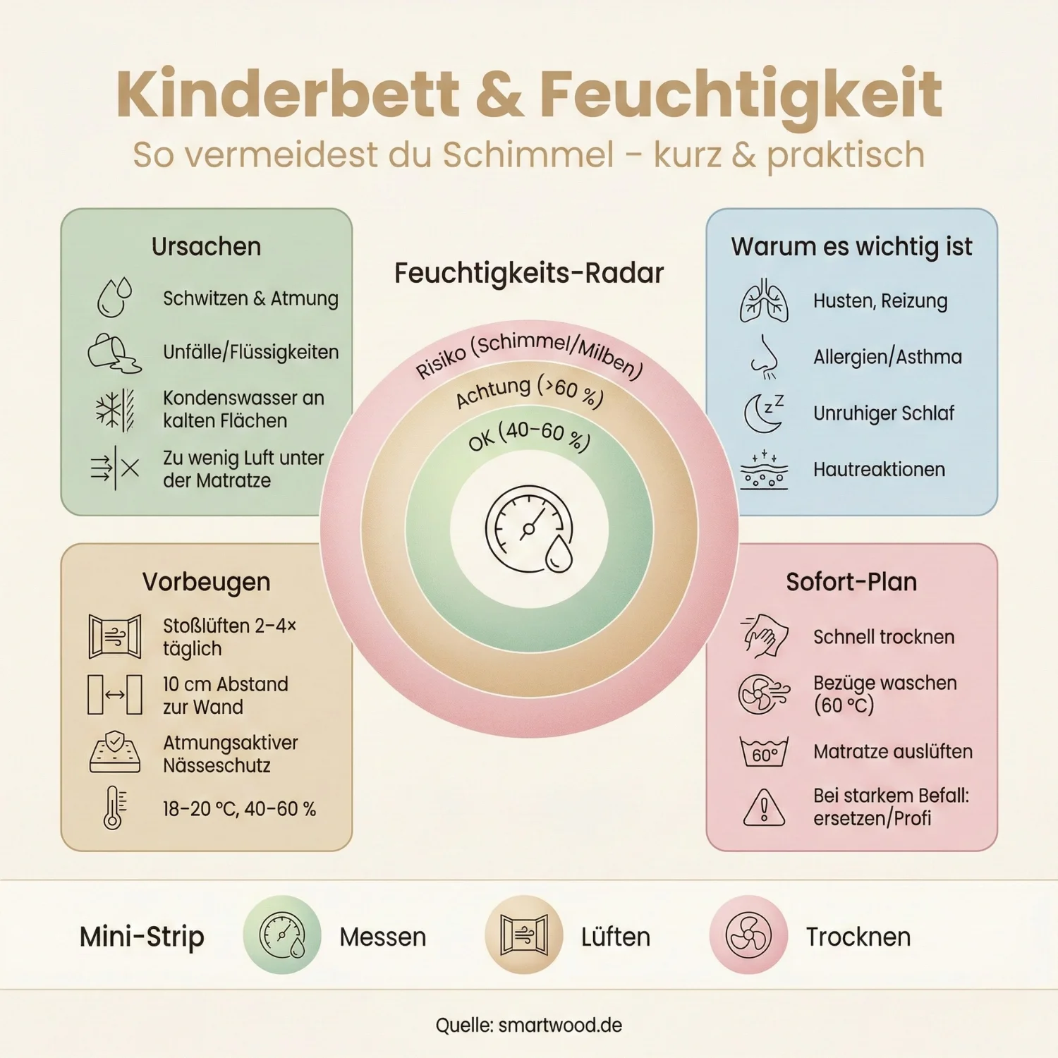 Kinderbetten und Feuchtigkeit: Der ultimative Leitfaden