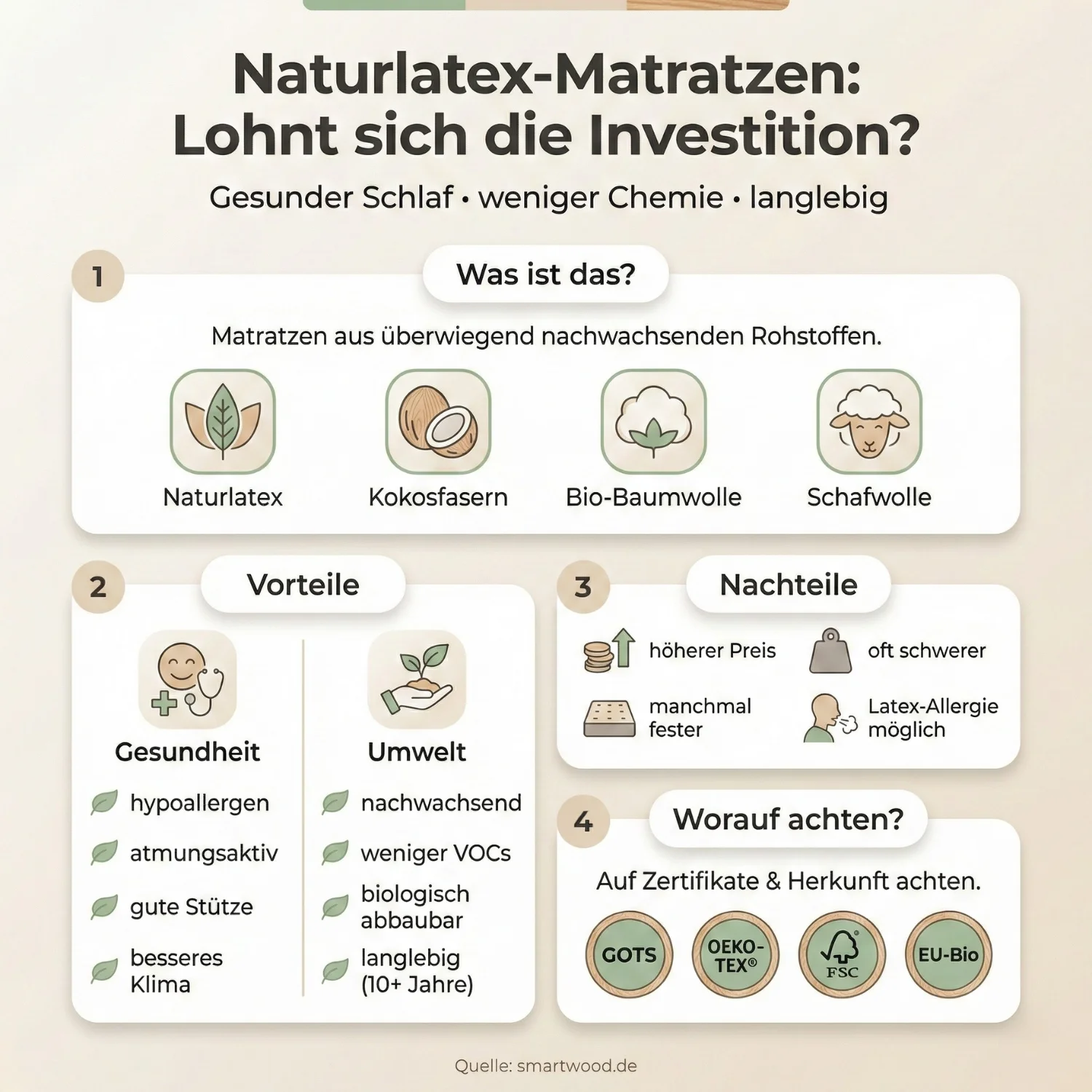 Naturlatex-Matratzen - Lohnt sich die Investition in umweltfreundliche Lösungen für gesunden Schlaf?