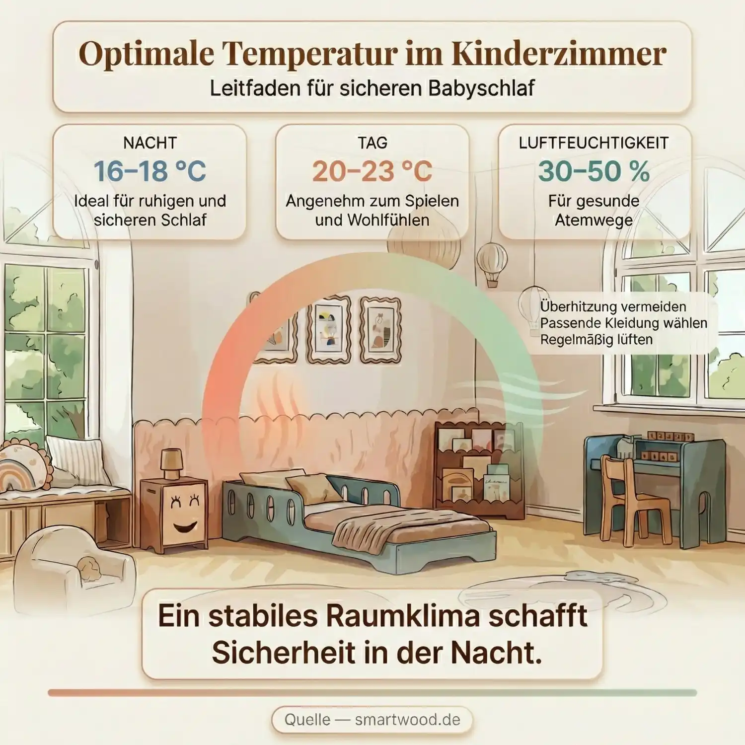 Optimale Temperatur im Kinderzimmer: Leitfaden für sicheren Babyschlaf