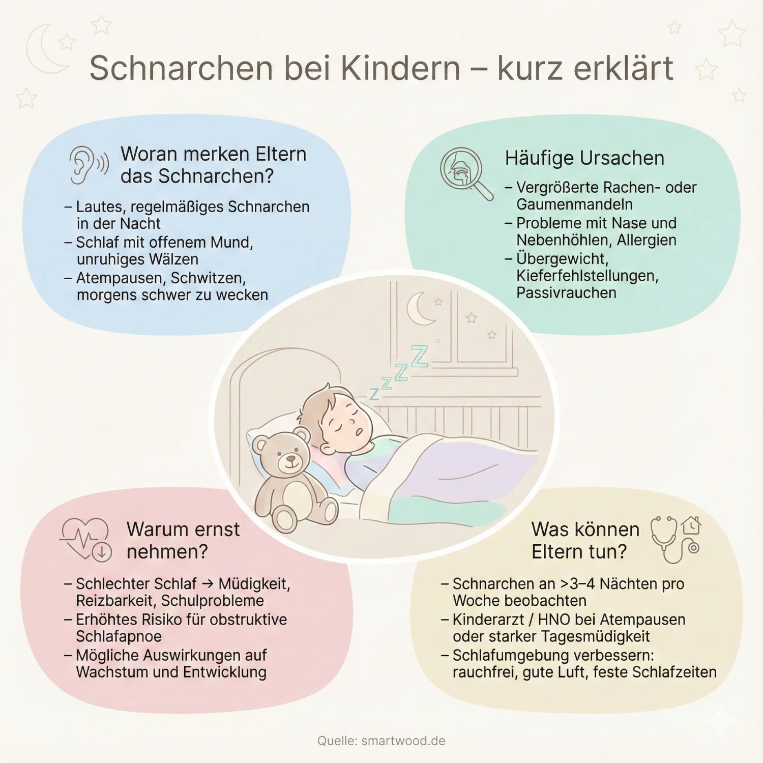 Schnarchen bei Kindern - kurz erklärt