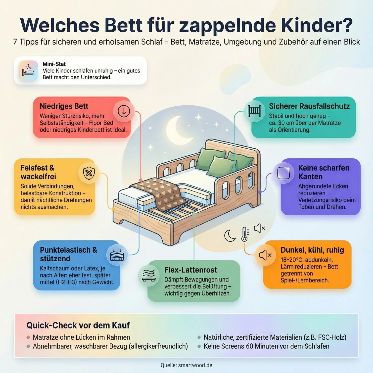 Welches Bett für zappelnde Kinder? 7 Tipps für sicheren und erholsamen Schlaf
