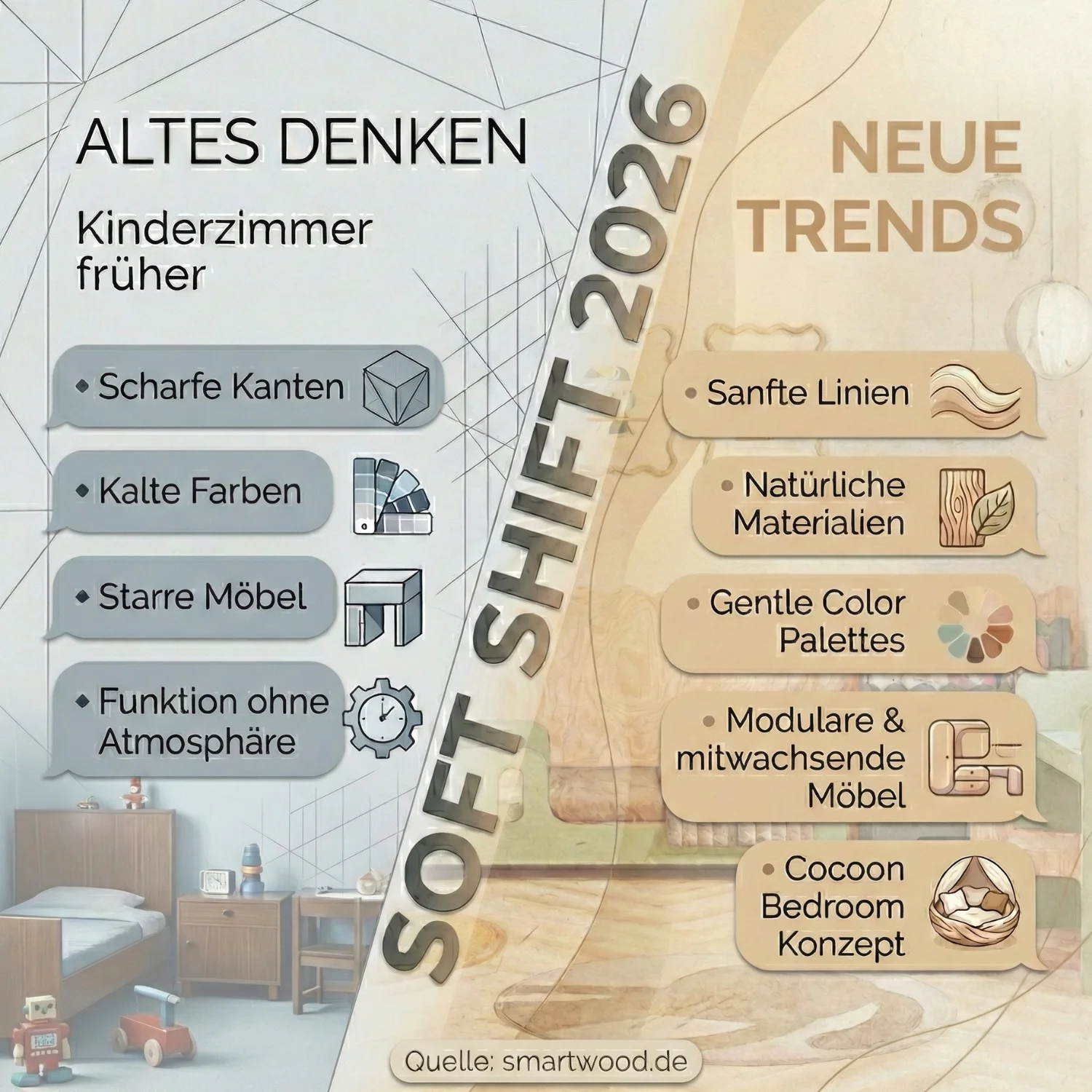 Wohnideen: So schaffst du das perfekte Kinderzimmer mit sanften Linien und Gemütlichkeit