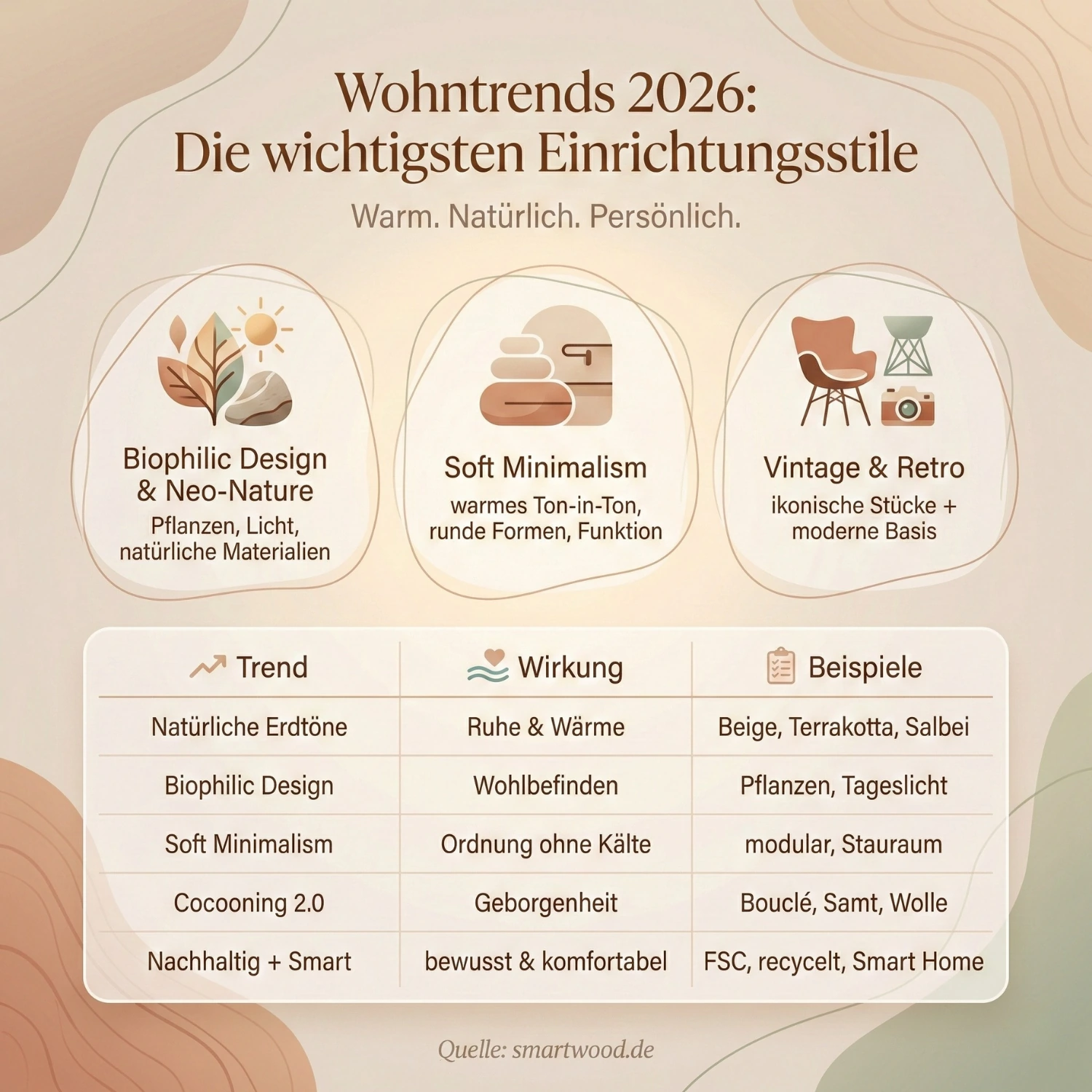 Wohntrends Die wichtigsten Einrichtungsstile für dein Zuhause