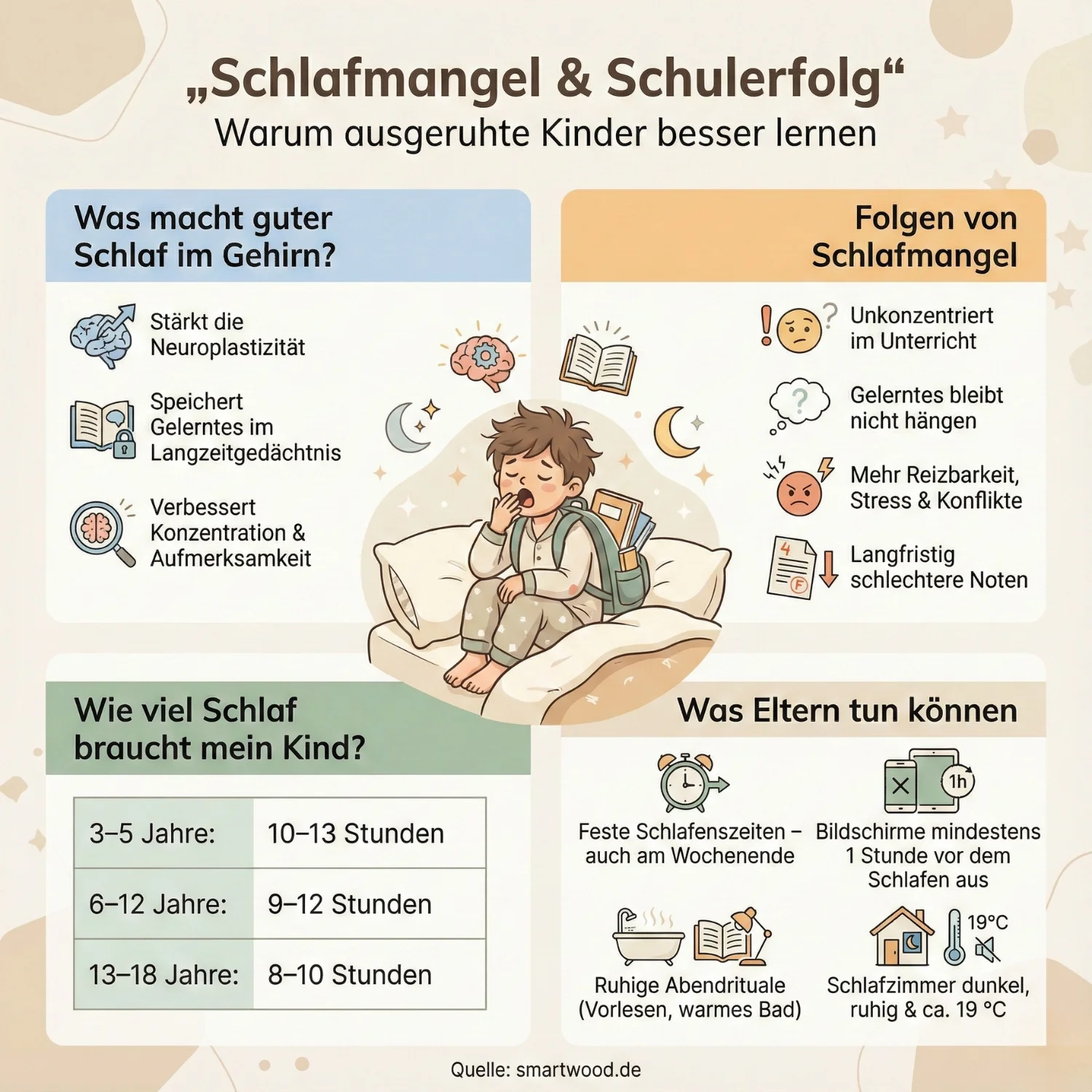 Schlafmangel und Schulerfolg - Warum ausgeruhte Kinder besser lernen