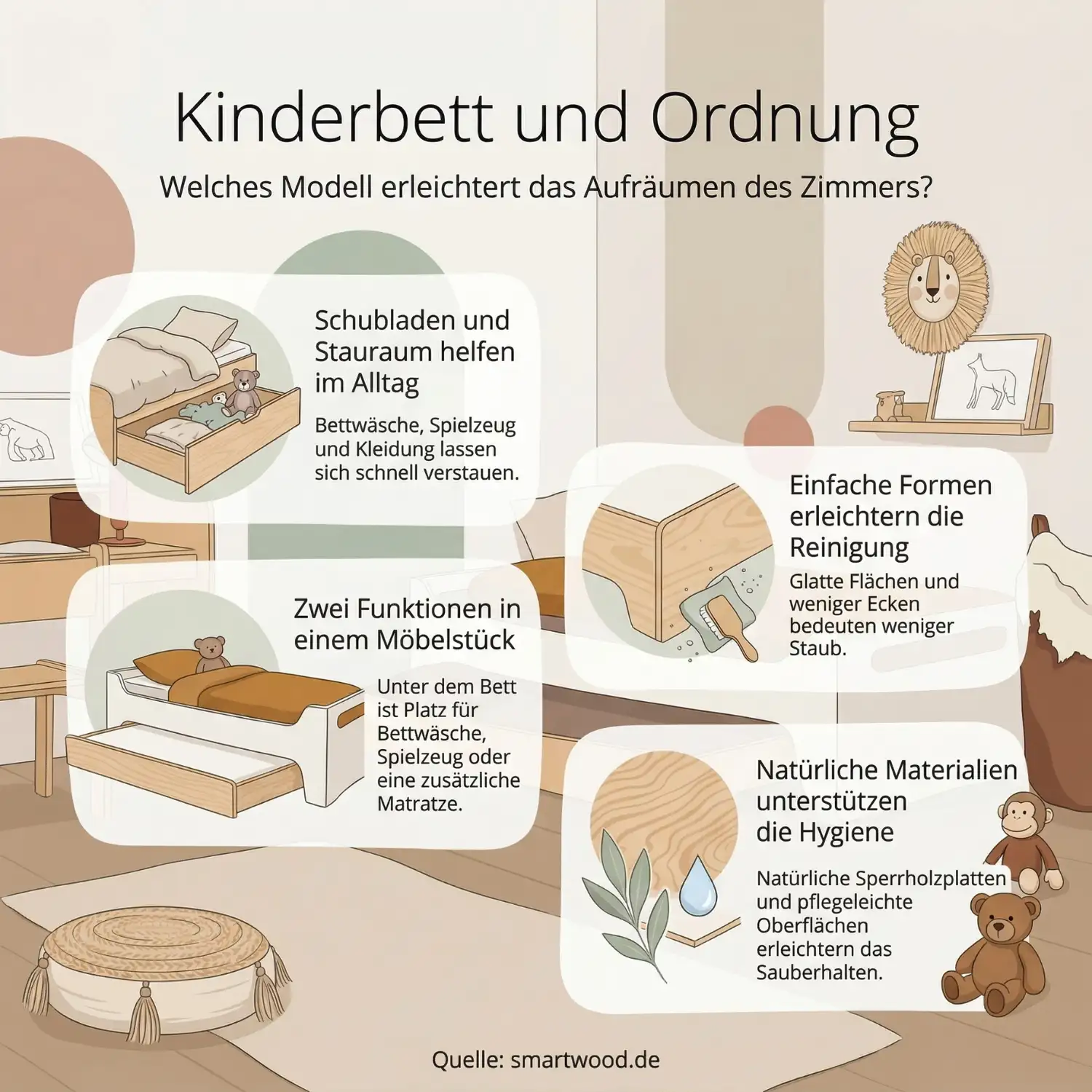 Infografik Kinderbett und Ordnung – Schubladen, einfache Formen, zwei Funktionen in einem Möbelstück und natürliche Materialien für Hygiene