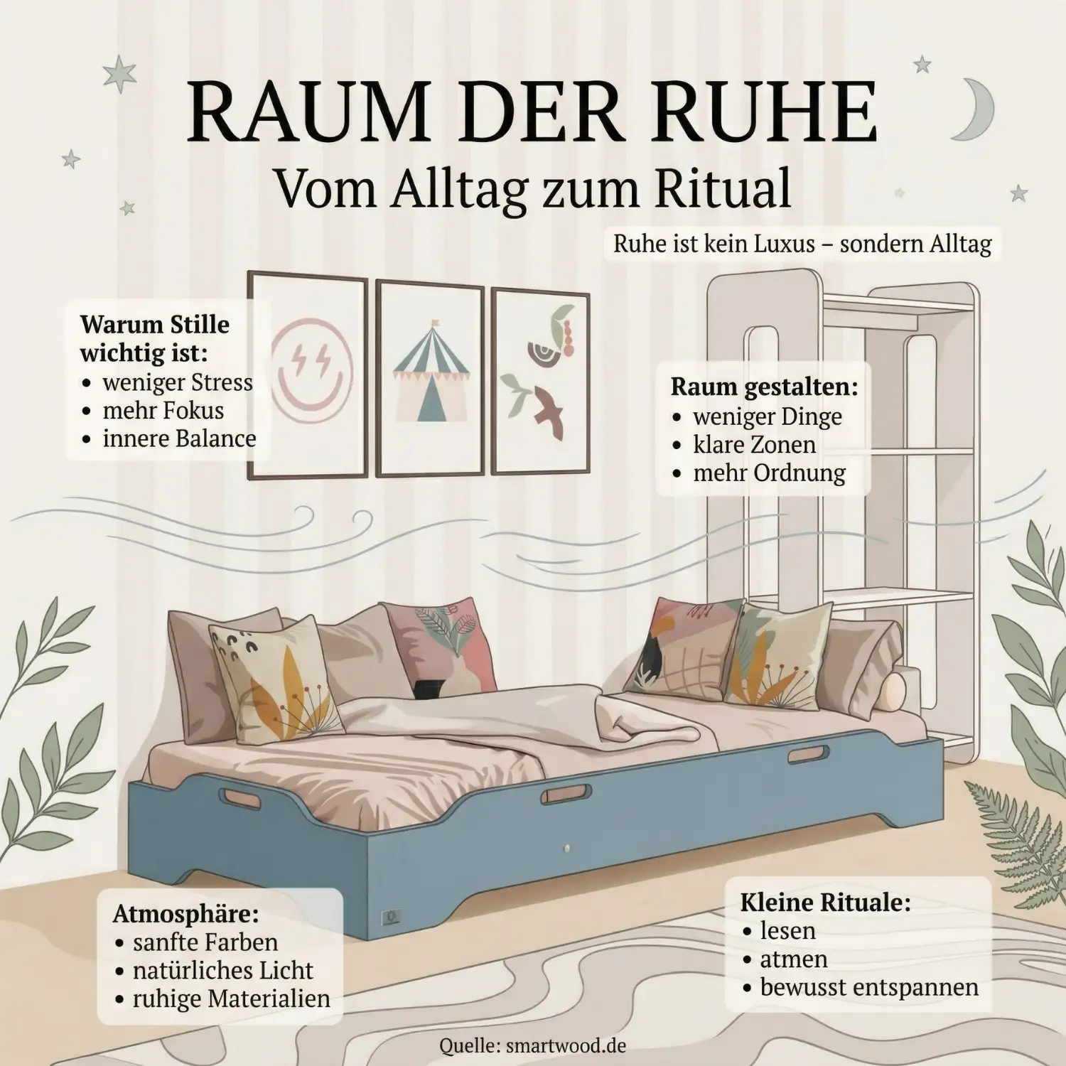 Infografik über Abendrituale und Kinderschlaf – Tipps für ein ruhiges Kinderzimmer mit Montessori-Bett