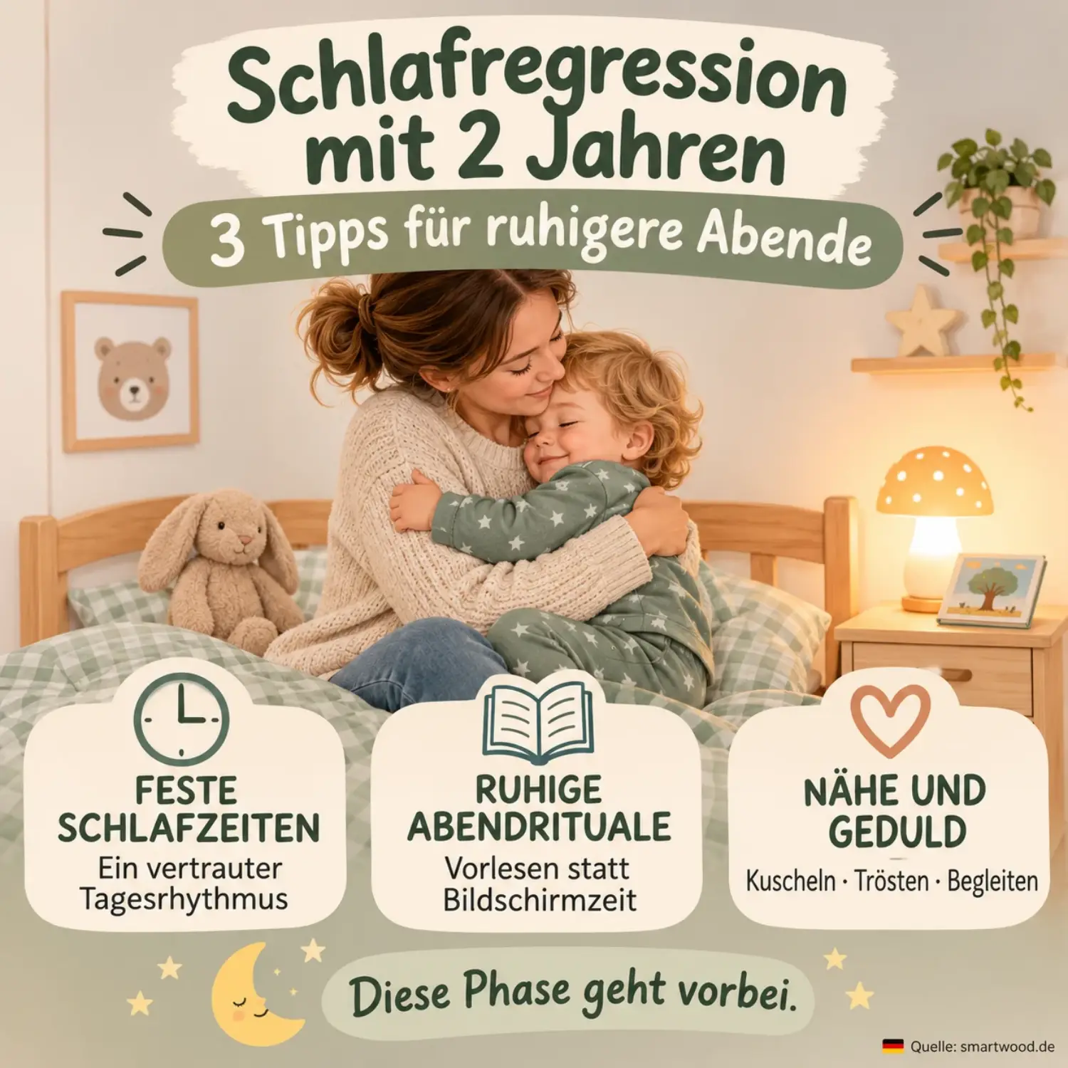 Infografik: Schlafregression mit 2 Jahren - feste Schlafzeiten, ruhige Abendrituale mit Vorlesen statt Bildschirmzeit, Nähe und Geduld.