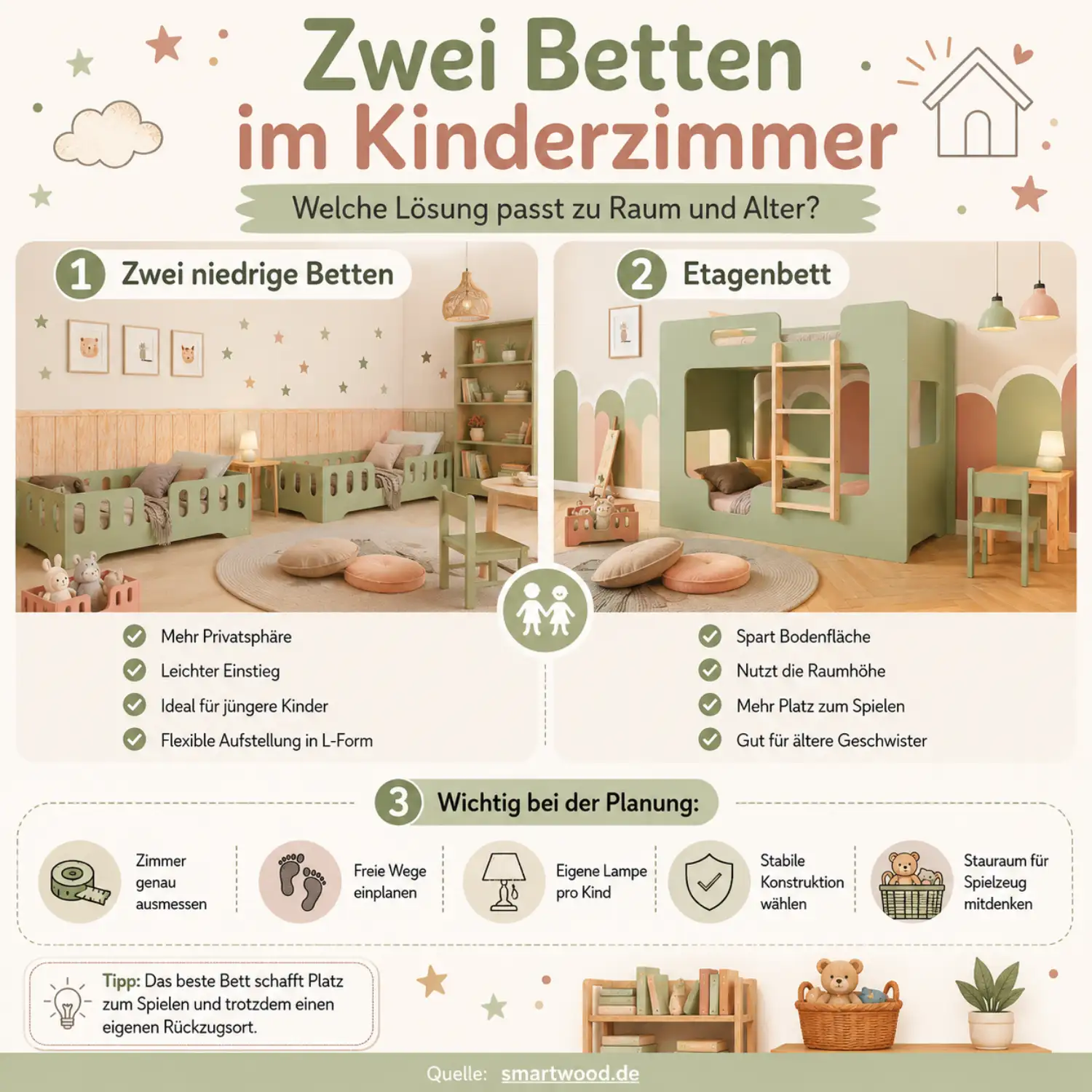 Smartwood-Infografik - zwei Betten im Kinderzimmer: Vergleich von zwei niedrigen Betten und Etagenbett, passende Lösung für Raum und Alter der Kinder.