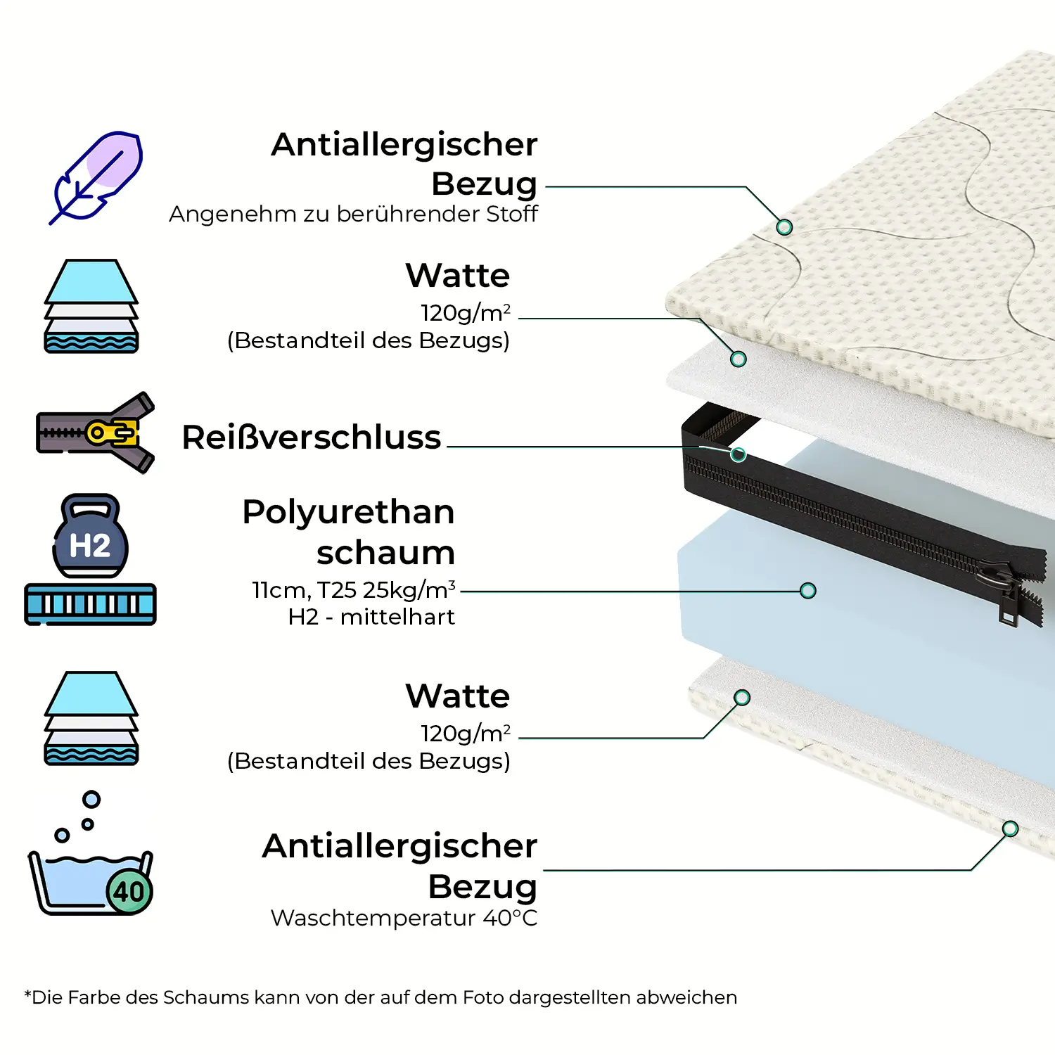 Schaumstoffmatratze für Kinder 12 cm mittlerer Härtegrad (H2)